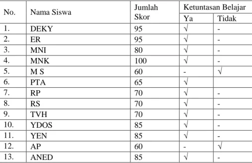 Tabel 4.8. Analisis hasil postes III 