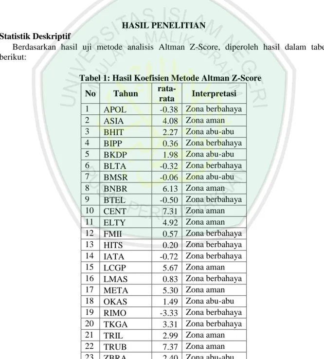 Tabel 1: Hasil Koefisien Metode Altman Z-Score  No  Tahun  