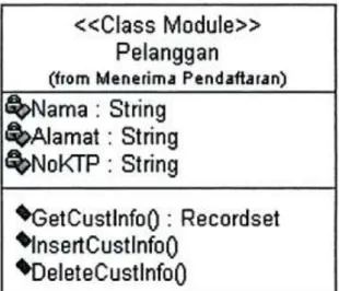 Gambar II.4. Notasi Class  (Sumber : Julius Hermawan :2010) 