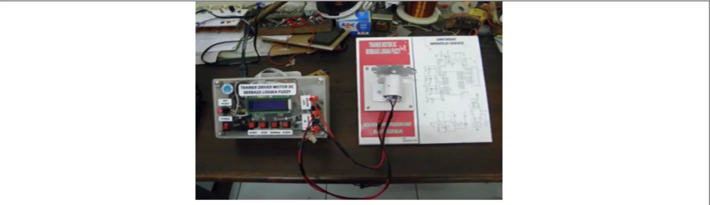 Gambar 6. Fuzzy Logic Controller 