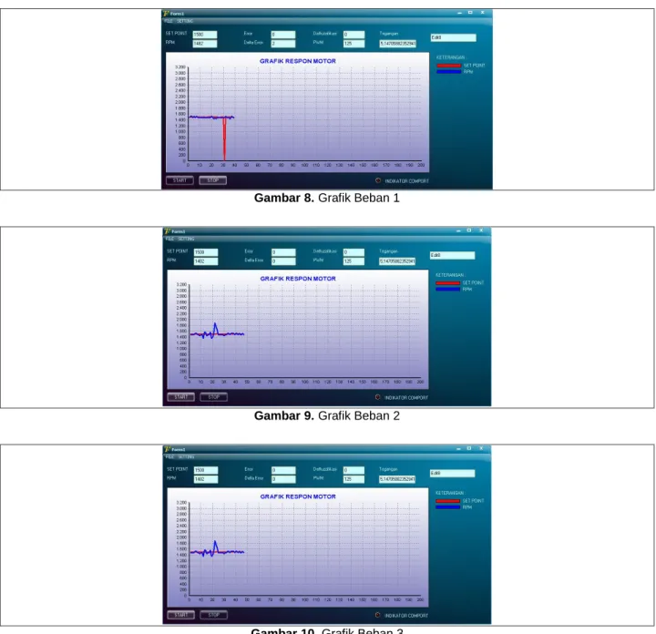 Gambar 8. Grafik Beban 1 