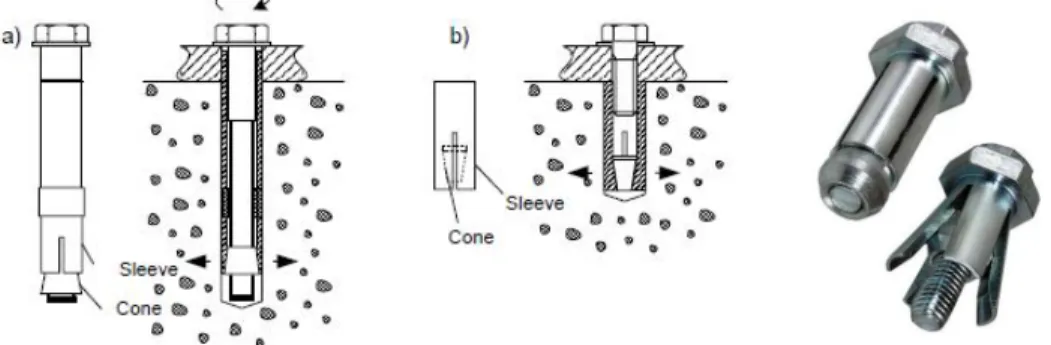 Gambar 2.2 Expansion anchors; (a) Torque-controlled, (b) Deformation  controlled 