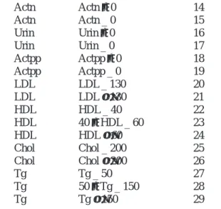 Tabel 5. Karakteristik Umum Data Training