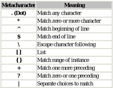 Tabel 1. Pattern awk 