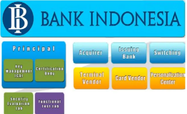 Gambar 2  Stakeholder NSICCS 
