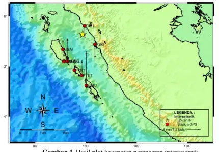 Gambar 4. Hasil plot kecepatan pergeseran interseismik 