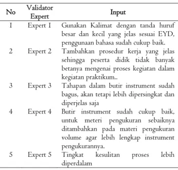 Tabel 4. Hasil saran dan masukan para ahli  No  Validator 
