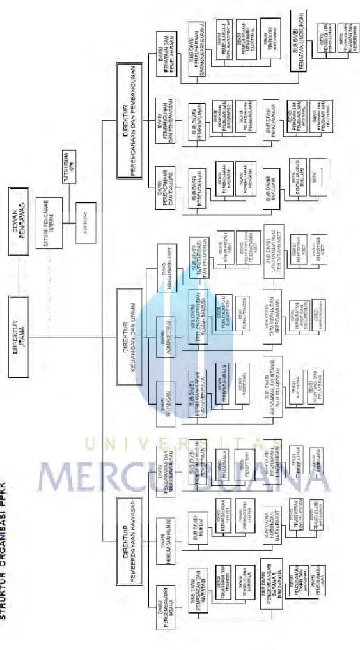 Gambar 1: Struktur Organisasi 