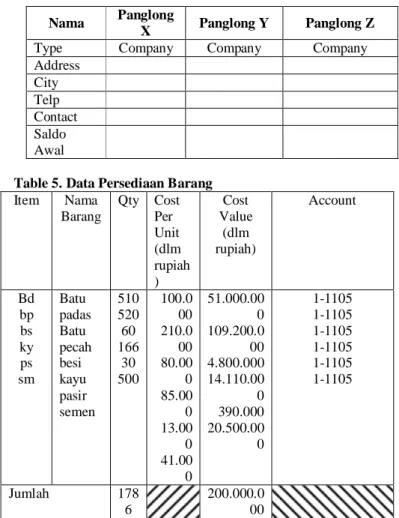 Table 5. Data Persediaan Barang Nama Panglong 