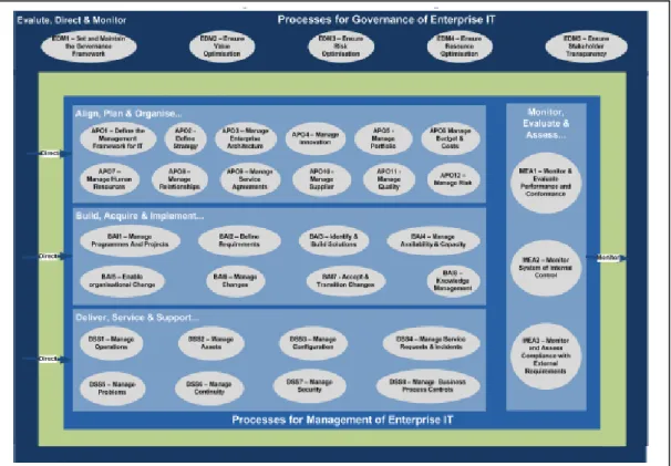 Gambar 2.4 Proses Model Referensi COBIT 5   Sumber: ISACA 2012 