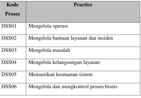 Tabel 2.7 Proses domain monitor, evaluate, assess (MEA) COBIT 5  Kode 