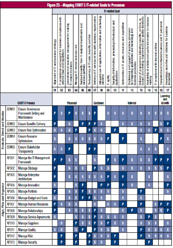 Tabel 2.9 Pemetaan Tujuan IT (BAI, DSS dan MEA) Pada COBIT 5 