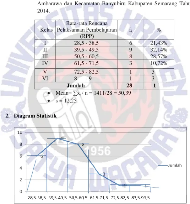 Tabel  1.Y.  Prosentase  Penggunaan  Pendekatan  Saintifik  dalam  Rencana  Pelaksanaan  Pembelajaran  di  kalangan  guru  SD  di  Kecamatan  Ambarawa  dan  Kecamatan  Banyubiru  Kabupaten  Semarang  Tahun  2014