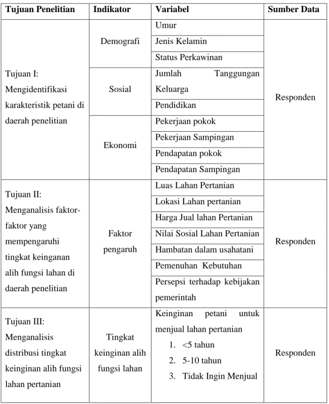 Tabel 1.6 Sumber Data Primer 