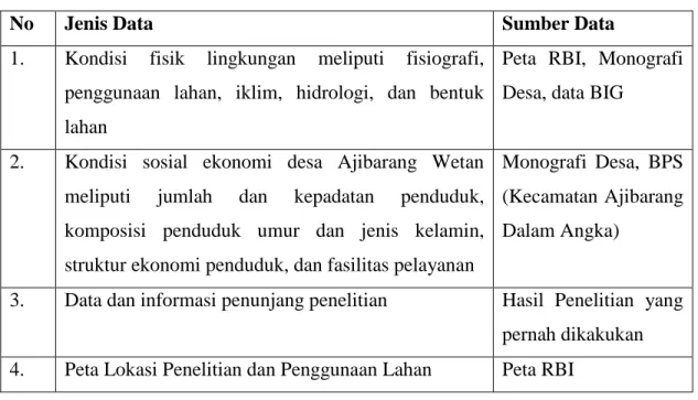 Tabel 1.7 Sumber Data Sekunder 