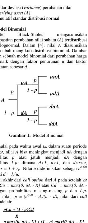 Gambar 1.  Model Binomial 