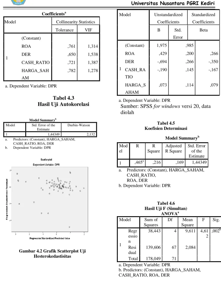 Gambar 4.2 Grafik Scatterplot Uji  Hesterokedastisitas 