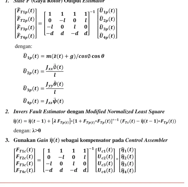 Tabel 3.2 Algoritma Kontrol Toleransi Kesalahan Modified Normalized Least Square   1.  State F (Gaya Rotor) Output Estimator 