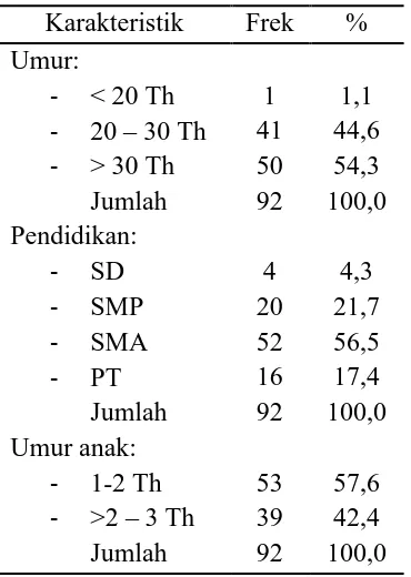 Tabel 1.1 Karakteristik responden 