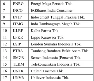 Gambar 1. Flowchart Optimasi Portofolio  Investasi  Syariah  di  pasar  modal  Indonesia  identik  dengan  Jakarta  Islamic  Index  (JII)  yang  terdiri  dari  30  saham  Syariah  yang  tercatat  di  Bursa  Efek  Indonesia  (BEI)