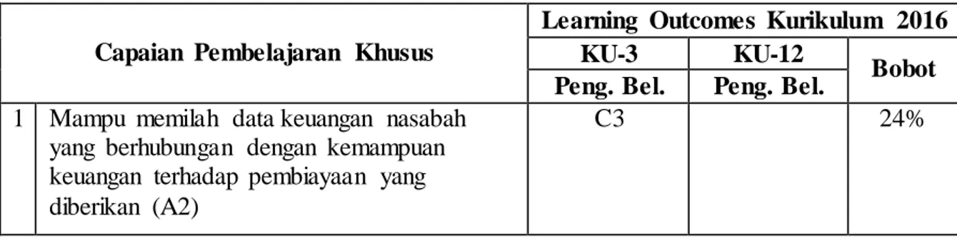 Tabel  2.1. Rincian  Kompetensi  Umum 