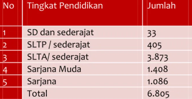 Tabel B-4 Upah Minimum Kabupaten Tanah Laut 