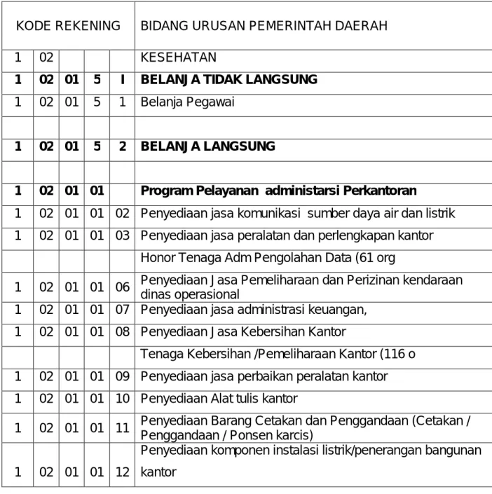 Tabel 3. Program dan Kegiatan  
