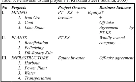 Tabel 3. Penawaran usulan proyek PT. Krakatau Steel ( Sobandi, 2005)