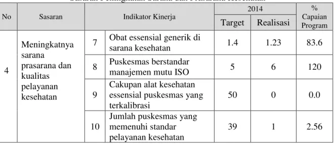 Tabel 3.7 Hasil Pengukuran Kinerja  