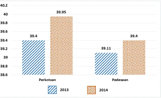 Gambar 1.1 Persentase Balita yang Mengalami Keluhan Kesehatan Tahun 2013- 2013-2014 (BPS, 2015) 
