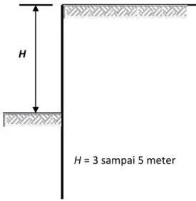 Gambar 2.4 Turap Baja 