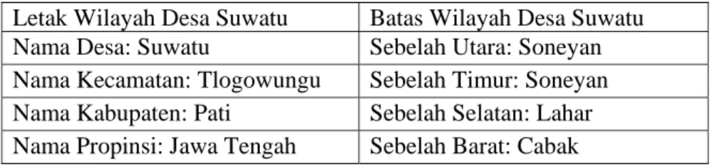Tabel 4. Letak Wilayah Desa Suwatu 