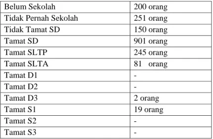Tabel 17.  Jumlah Tenaga Kerja dan Jumlah Penduduk Cacat   Masyarakat Desa Suwatu 