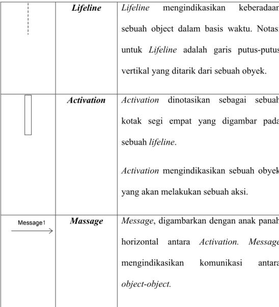 Gambar 2.6 Sequence Diagram Model