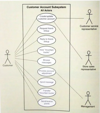 Gambar 2.4 Use Case Diagram 