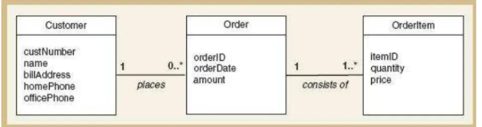 Gambar 2.6 Domain Model Class Diagram 