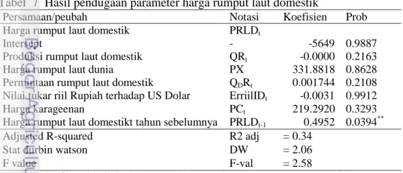Tabel  7  Hasil pendugaan parameter harga rumput laut domestik 