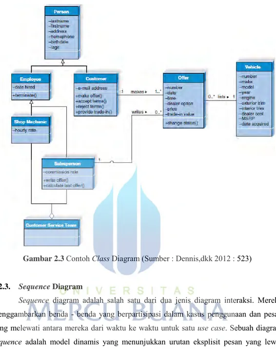 Gambar 2.3  Contoh Class Diagram (Sumber : Dennis,dkk 2012 : 523) 