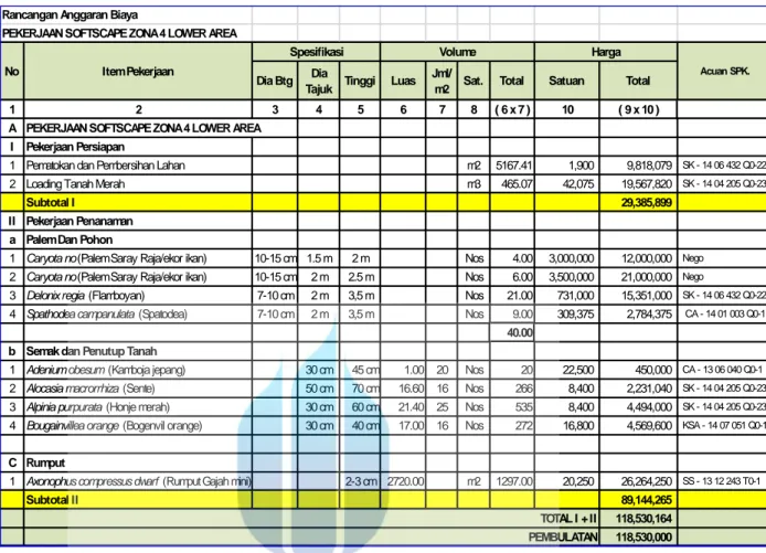 Tabel 2.6 Contoh Rancangan Anggaran Biaya (Sumber : PT. Inova Mitra alam Hijau) 