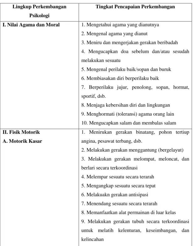 Tabel 4 Kurikulum 2013 PAUD Taman Kanak-Kanak Tahun 2015-2016  Sumber: Salah satu TK di Surabaya Timur 
