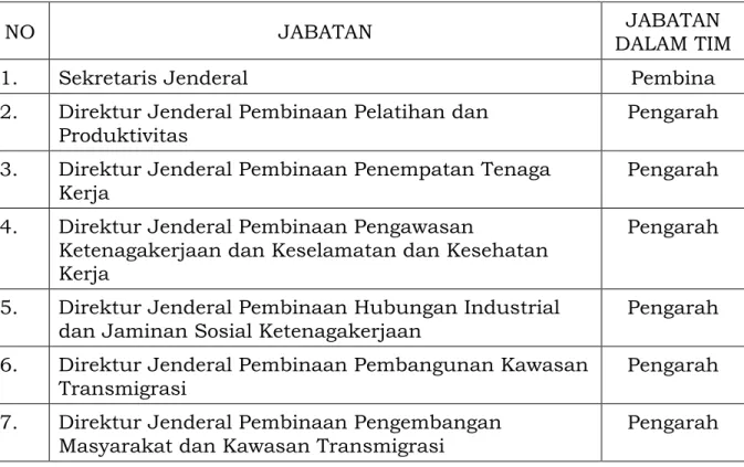 Tabel 1. Susunan Komite Standar Kompetensi Bidang Ketenagakerjaan 