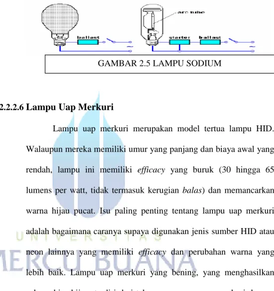 GAMBAR 2.5 LAMPU SODIUM 