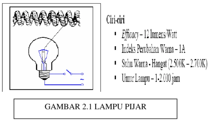 GAMBAR 2.1 LAMPU PIJAR  