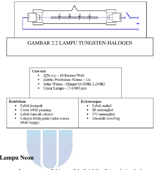 GAMBAR 2.2 LAMPU TUNGSTEN-HALOGEN 