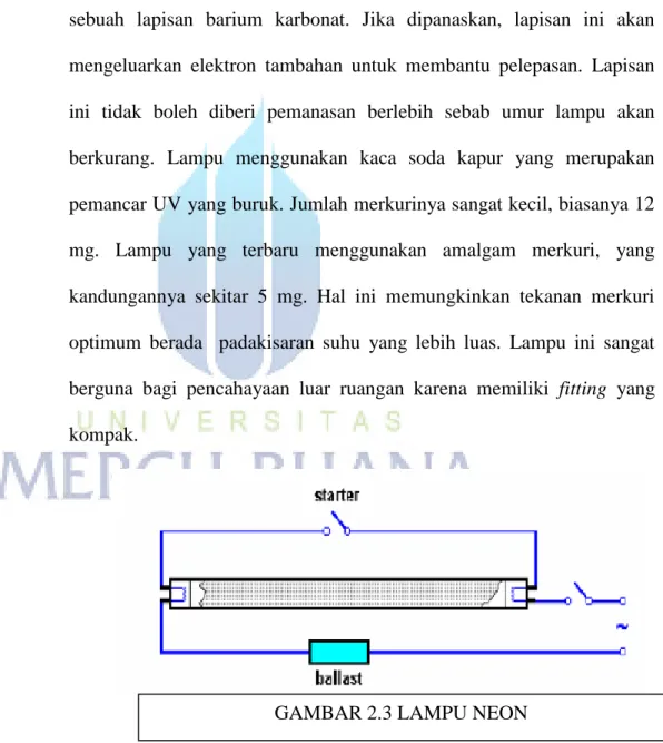 GAMBAR 2.3 LAMPU NEON 