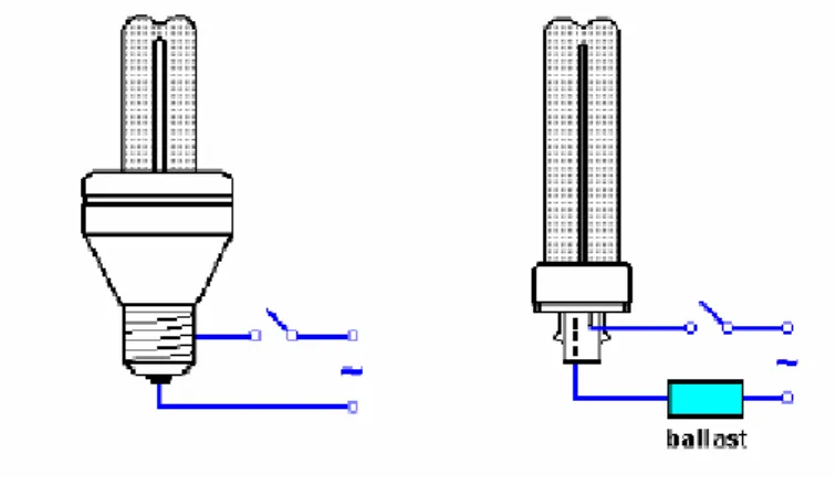 Gambar 2.4 Lampu Neon Kotak