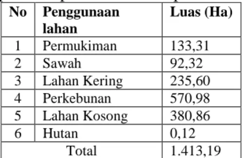 Tabel 1. Luas Penggunaan Lahan Terdampak  Erupsi Merapi 2010 di Kabupaten Sleman 