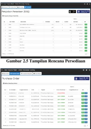 Gambar 2.4 Tampilan Login 