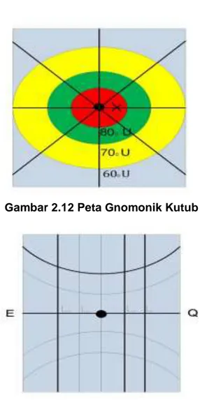 Gambar 2.12 Peta Gnomonik Kutub 