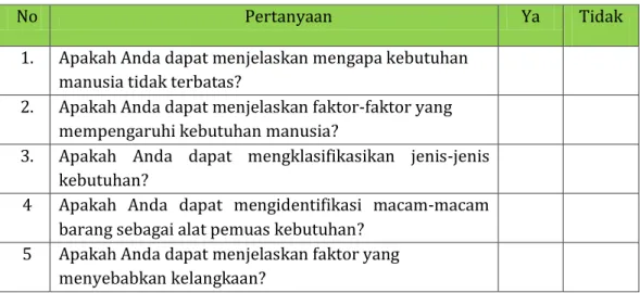 Tabel Refleksi Diri Pemahaman Materi 